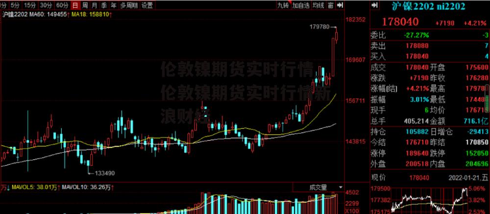 伦敦镍期货实时行情_伦敦镍期货实时行情新浪财经