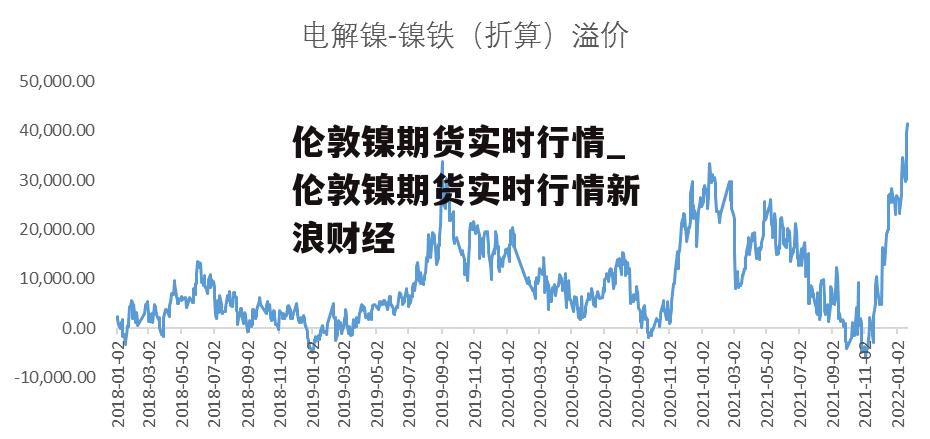 伦敦镍期货实时行情_伦敦镍期货实时行情新浪财经