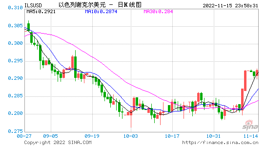 美元汇率走势_美元汇率走势图最新行情