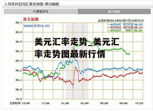 美元汇率走势_美元汇率走势图最新行情