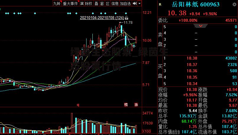 绿茵生态股票_绿茵生态股票行情