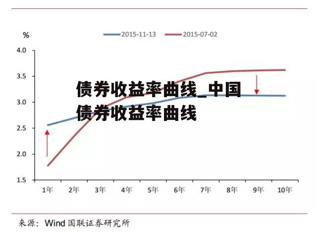 债券收益率曲线_中国债券收益率曲线