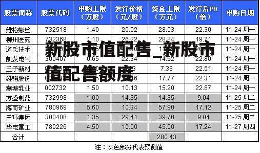 新股市值配售_新股市值配售额度