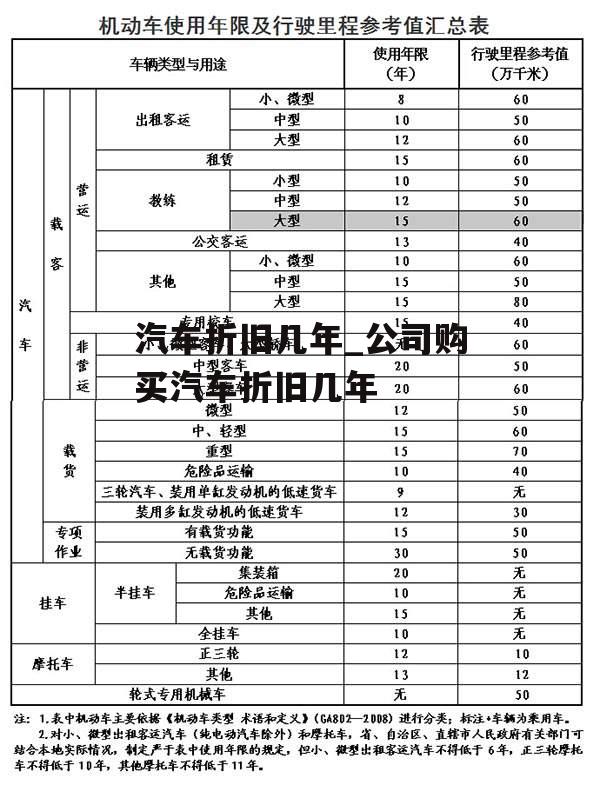 汽车折旧几年_公司购买汽车折旧几年