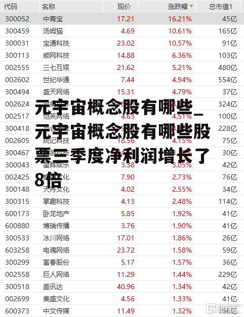 元宇宙概念股有哪些_元宇宙概念股有哪些股票三季度净利润增长了8倍