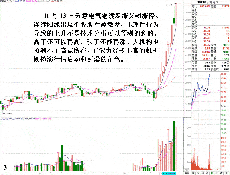 学习看k线图_学会看懂K线图!