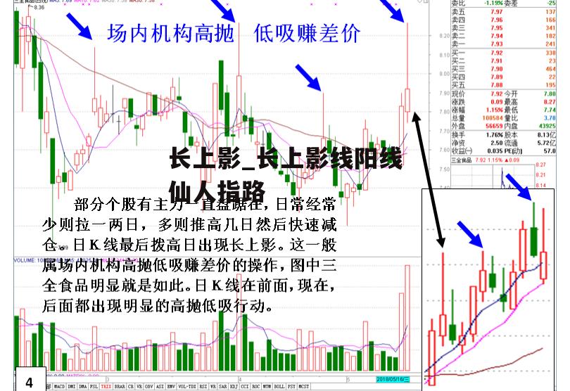 长上影_长上影线阳线仙人指路