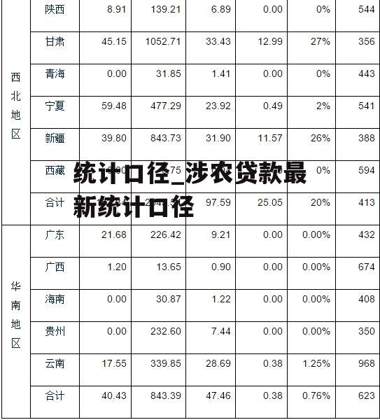 统计口径_涉农贷款最新统计口径