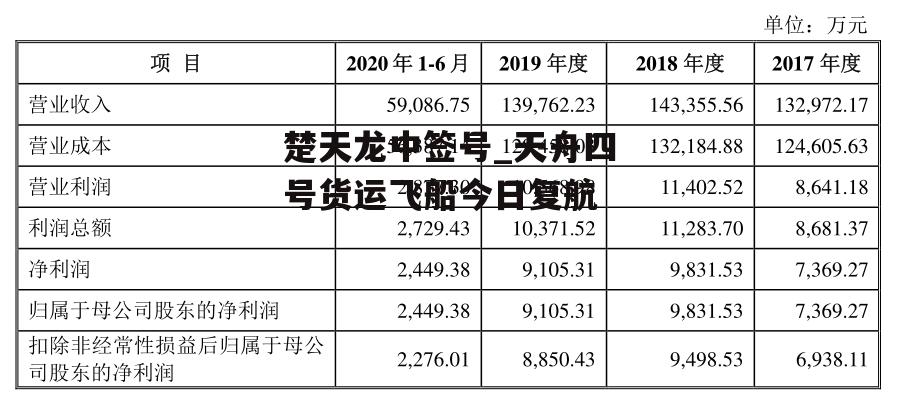 楚天龙中签号_天舟四号货运飞船今日复航