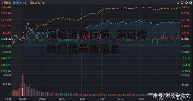 深证指数行情_深证指数行情最新消息