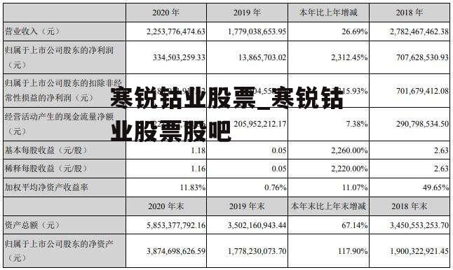 寒锐钴业股票_寒锐钴业股票股吧