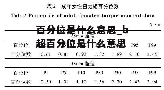 百分位是什么意思_b超百分位是什么意思