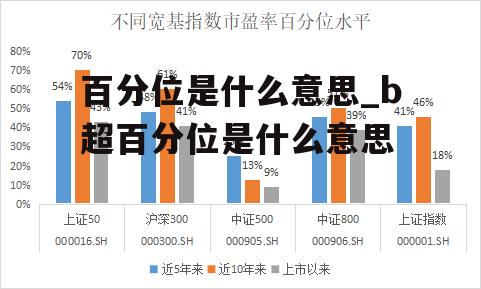 百分位是什么意思_b超百分位是什么意思