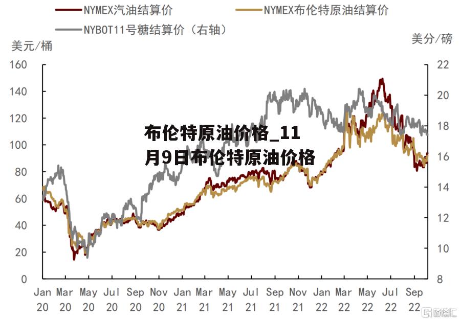 布伦特原油价格_11月9日布伦特原油价格