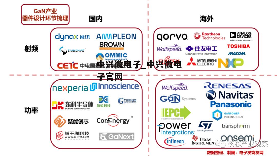 中兴微电子_中兴微电子官网