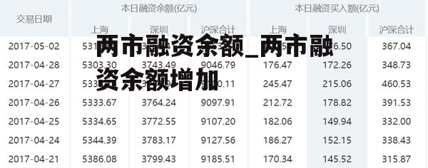 两市融资余额_两市融资余额增加