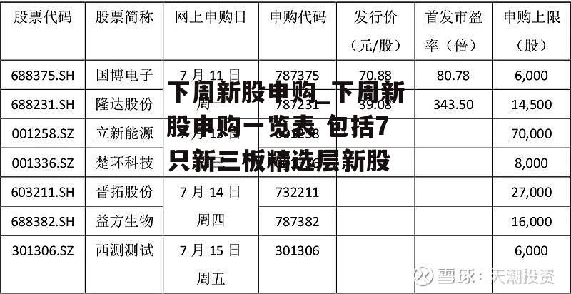 下周新股申购_下周新股申购一览表 包括7只新三板精选层新股