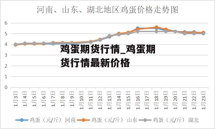 鸡蛋期货行情_鸡蛋期货行情最新价格