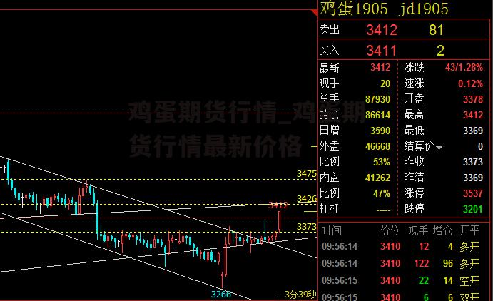 鸡蛋期货行情_鸡蛋期货行情最新价格