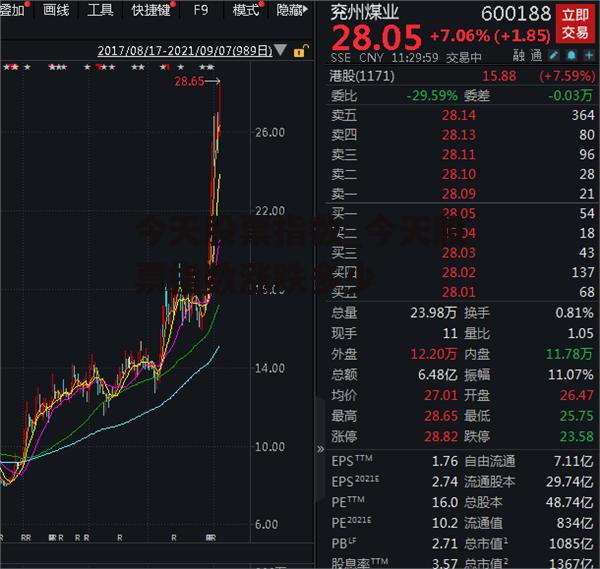 今天股票指数_今天股票指数涨跌多少