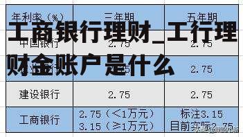 工商银行理财_工行理财金账户是什么