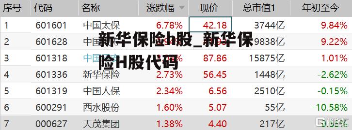 新华保险h股_新华保险H股代码