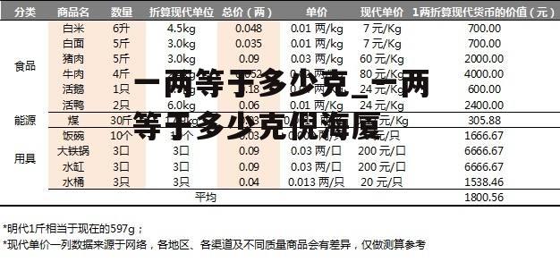 一两等于多少克_一两等于多少克倪海厦