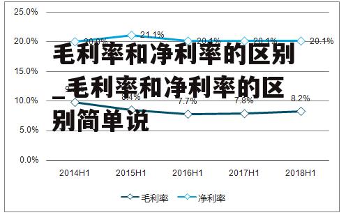 毛利率和净利率的区别_毛利率和净利率的区别简单说