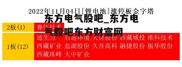 东方电气股吧_东方电气股吧东方财富网