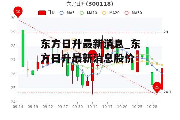 东方日升最新消息_东方日升最新消息股价