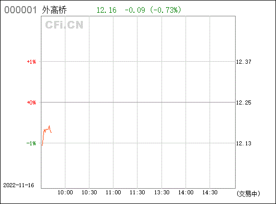 外高桥股票行情_外高桥股票新浪财经