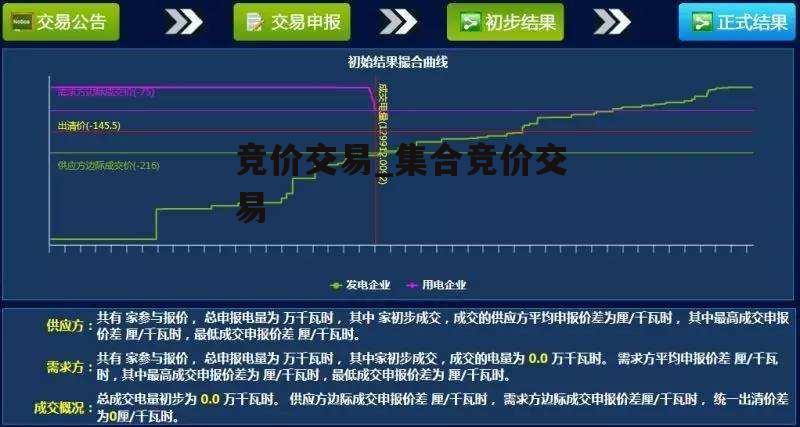 竞价交易_集合竞价交易