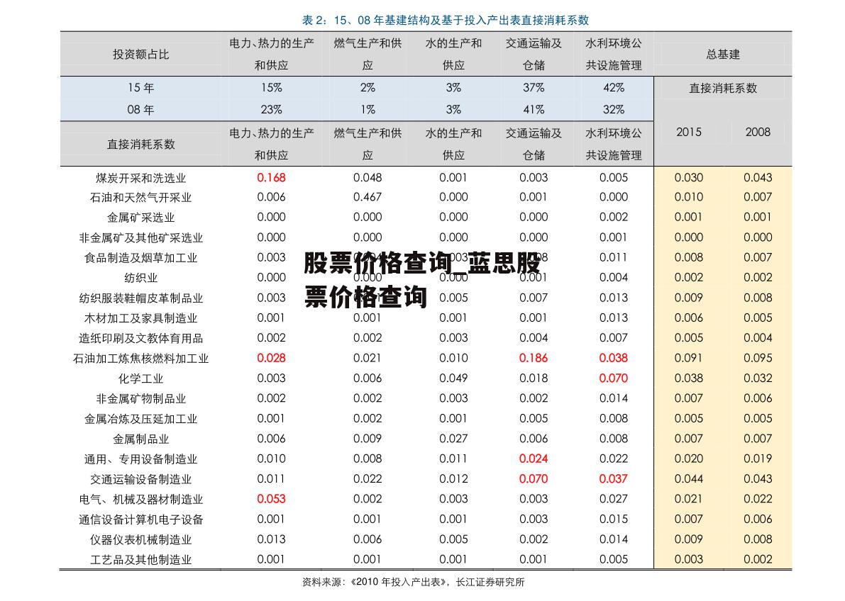 股票价格查询_蓝思股票价格查询