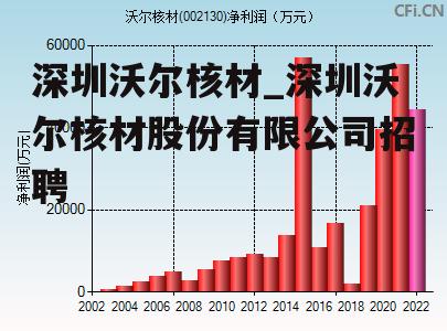 深圳沃尔核材_深圳沃尔核材股份有限公司招聘