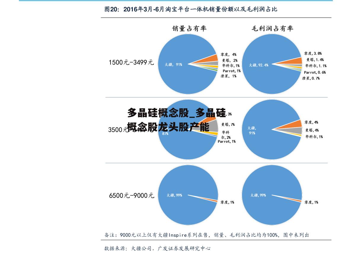 多晶硅概念股_多晶硅概念股龙头股产能