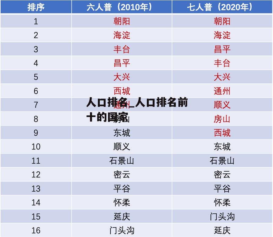 人口排名_人口排名前十的国家