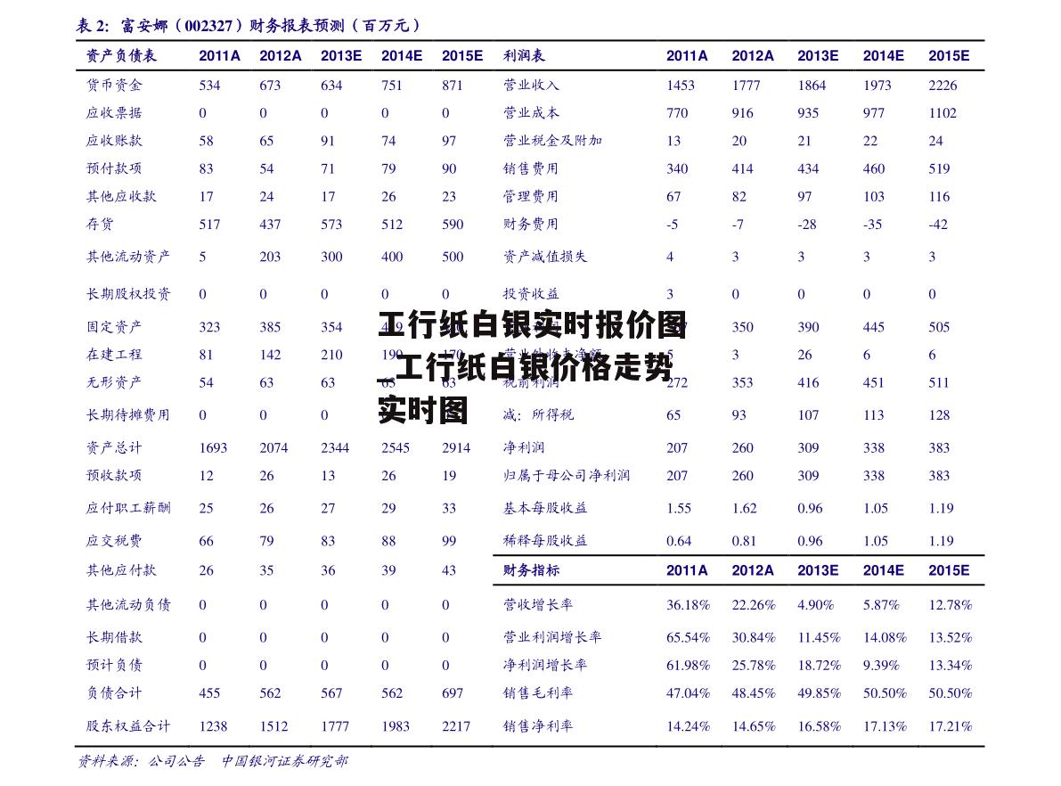 工行纸白银实时报价图_工行纸白银价格走势实时图