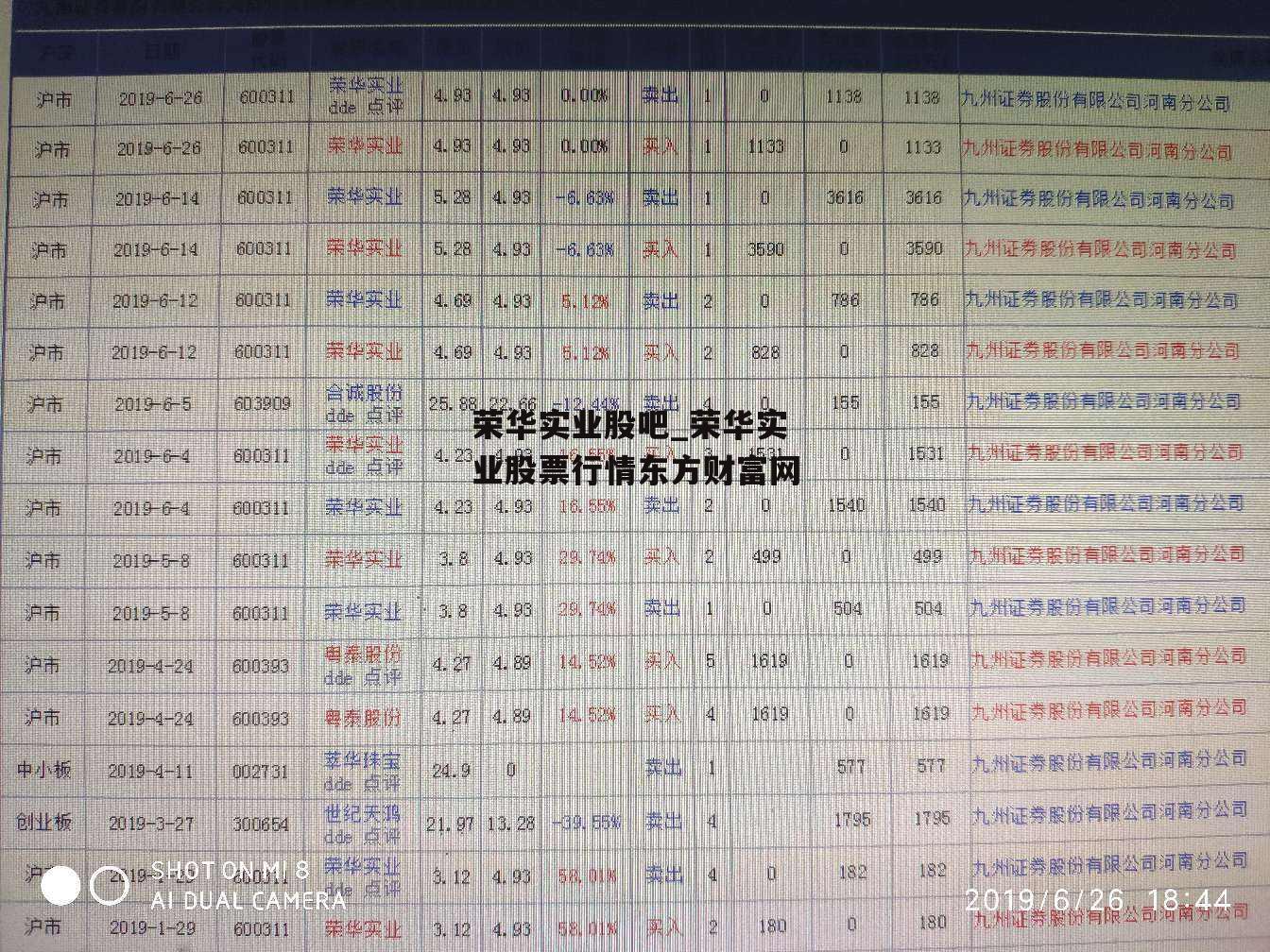 荣华实业股吧_荣华实业股票行情东方财富网