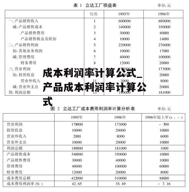 成本利润率计算公式_产品成本利润率计算公式