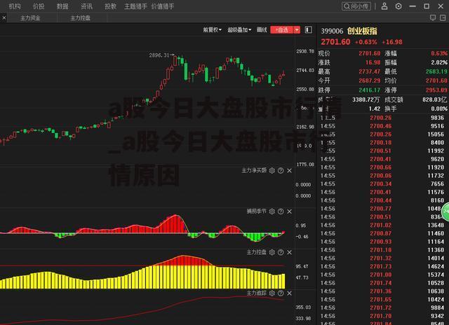 a股今日大盘股市行情_a股今日大盘股市行情原因