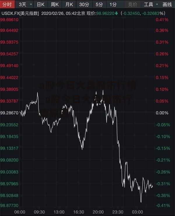 a股今日大盘股市行情_a股今日大盘股市行情原因