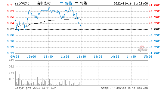 瑞丰高材股吧_瑞丰高材十大股东