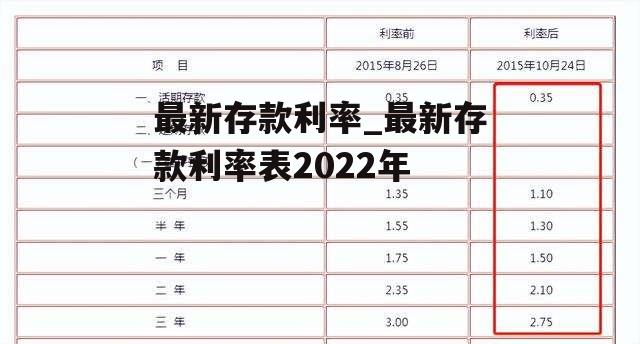 最新存款利率_最新存款利率表2022年