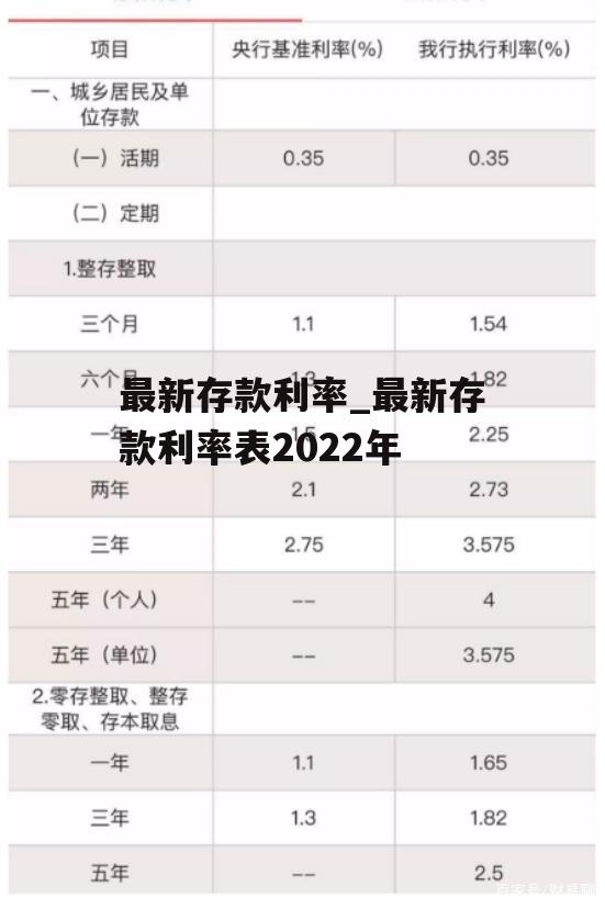 最新存款利率_最新存款利率表2022年