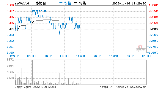 002554惠博普股吧_002554惠博普股吧603067