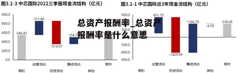 总资产报酬率_总资产报酬率是什么意思