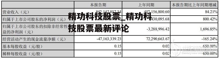 精功科技股票_精功科技股票最新评论