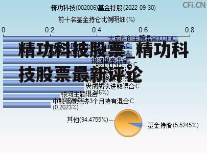 精功科技股票_精功科技股票最新评论