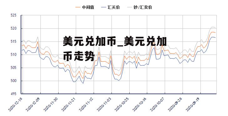 美元兑加币_美元兑加币走势