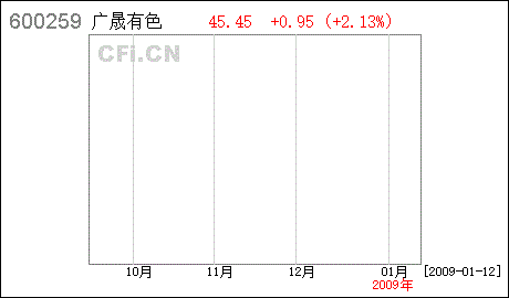 nst股票_nst股票开盘涨跌幅度